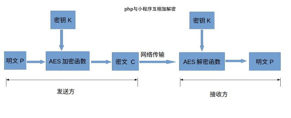 史大坨博客