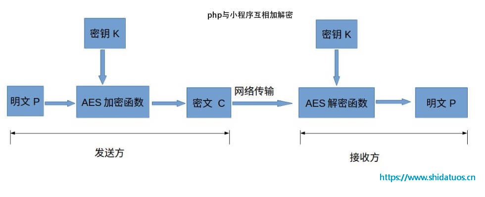 ase交互流程图